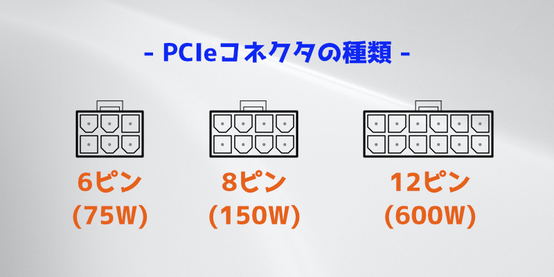 補助電源なしはGTX 1650一択】グラボ補助電源とは？ピン数や追加ケーブルについて | Gamen